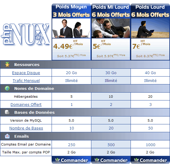 Tableau des Offres d'Hébergement Mutualisé de PhpNux Tableau des Offres d'Hébergement Mutualisé de PhpNux